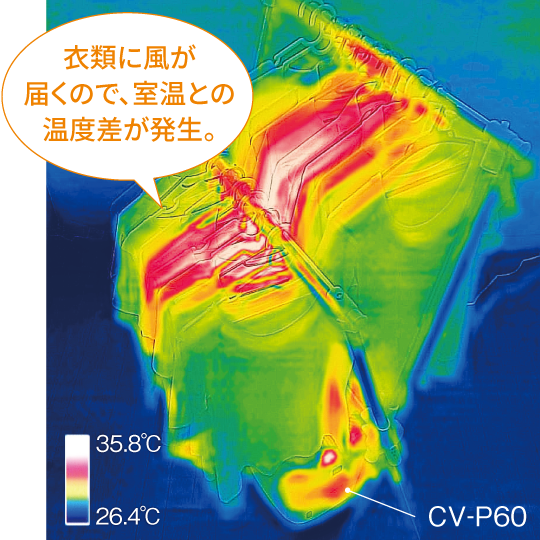 温度分布による送風範囲のイメージ