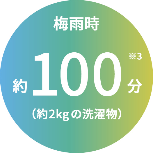 梅雨時における洗濯物（約2kg）の衣類乾燥時間。約100分