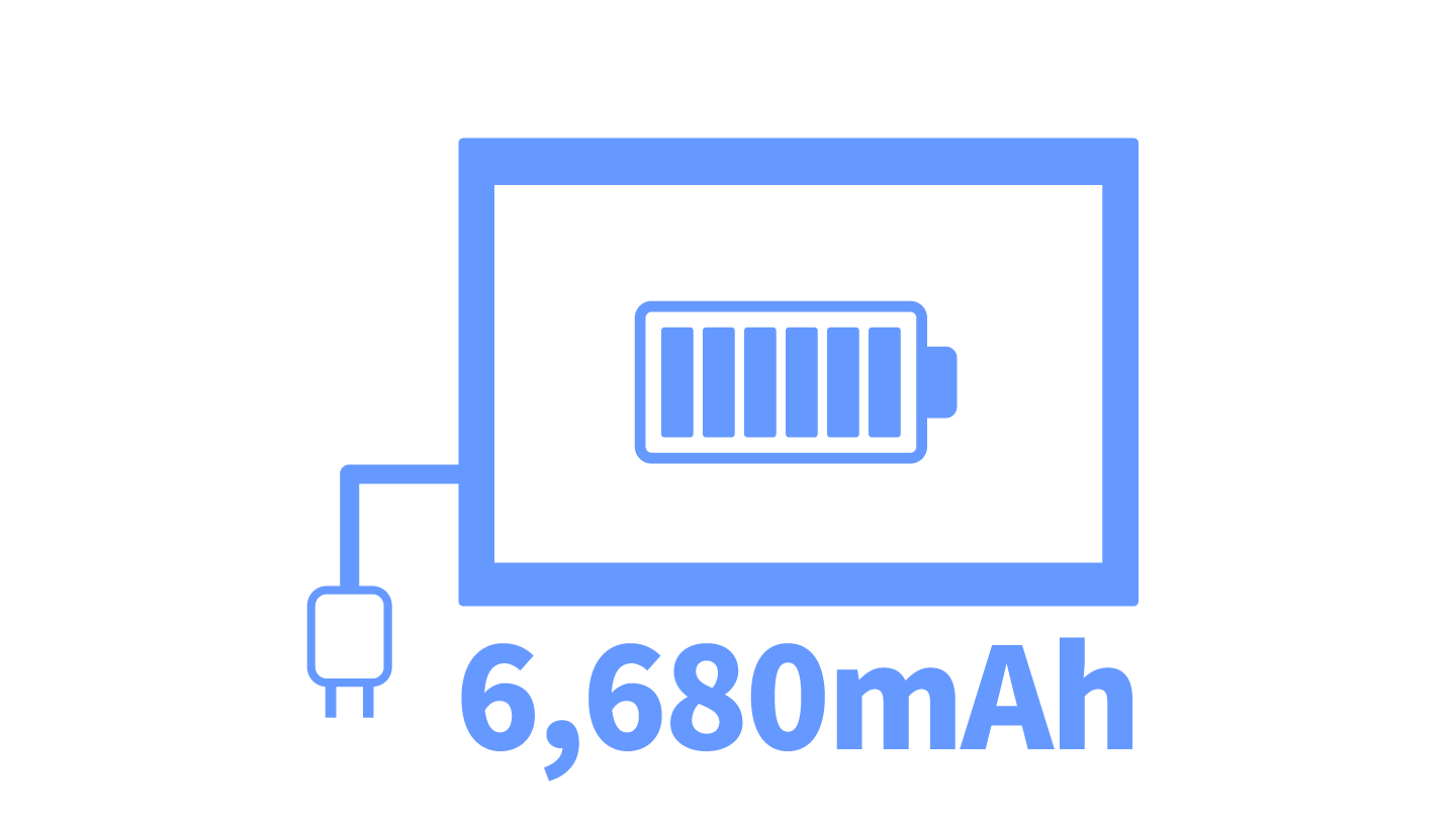 6,680mAhバッテリー