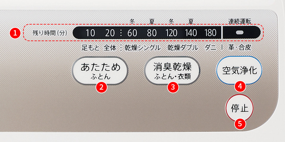 シンプルで使いやすい操作部