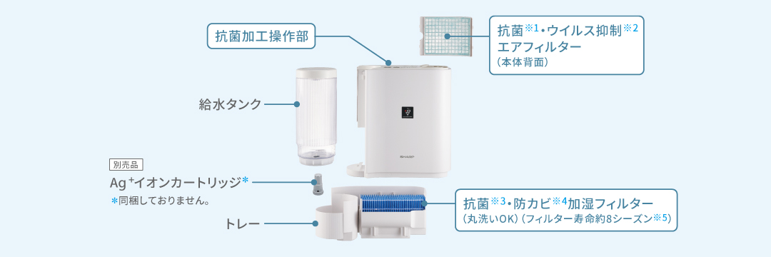 上から水を注いで給水