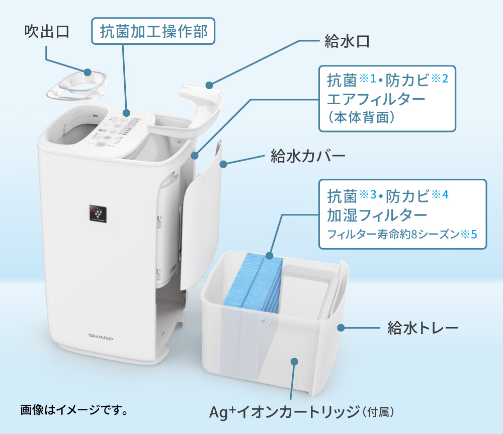 外れるパーツは丸洗いOK