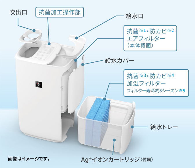 吹出口、給水口、給水カバー、給水トレーが外せる。