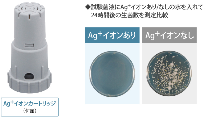 Ag＋イオンありとなしの水を入れて24時間後の生菌数を測定比較した画像。Ag＋イオンありの方が菌を抑制。