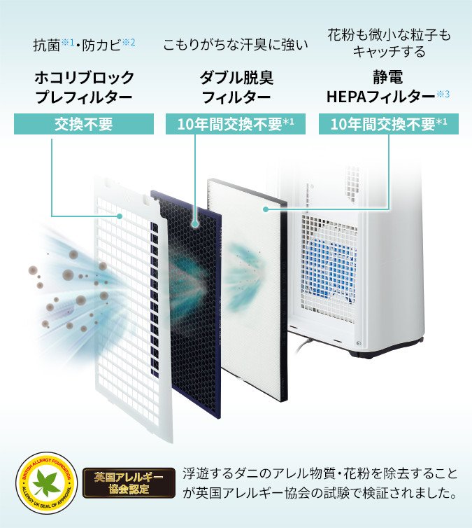 3つのフィルター