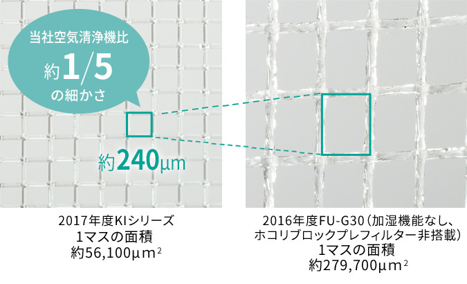 抗菌・防カビホコリブロックプレフィルター