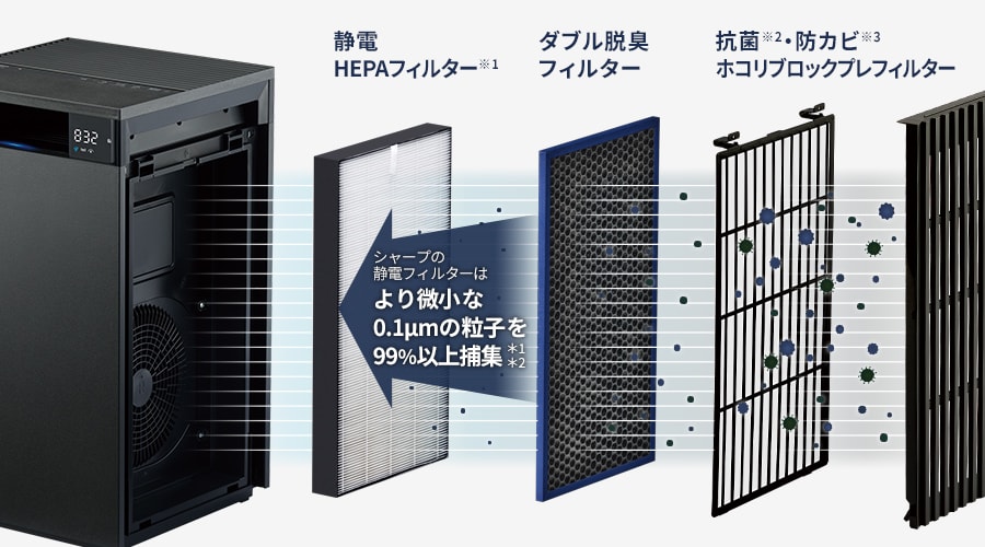 内部フィルターの構造