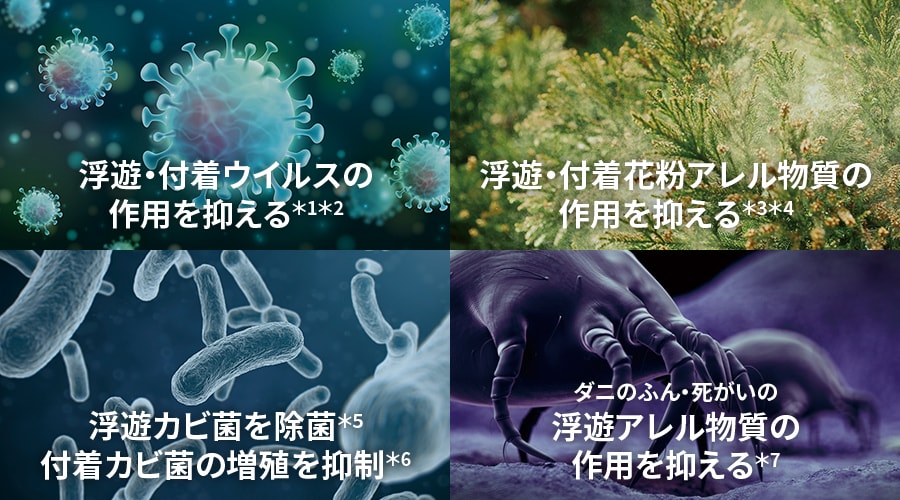 浮遊・付着ウィルスの作用を抑える。浮遊カビ菌を除菌。付着カビ菌の増殖を抑制。浮遊付着花粉アレル物質の作用を抑える。ダニのふん、死がいの浮遊アレル物質の作用を抑える