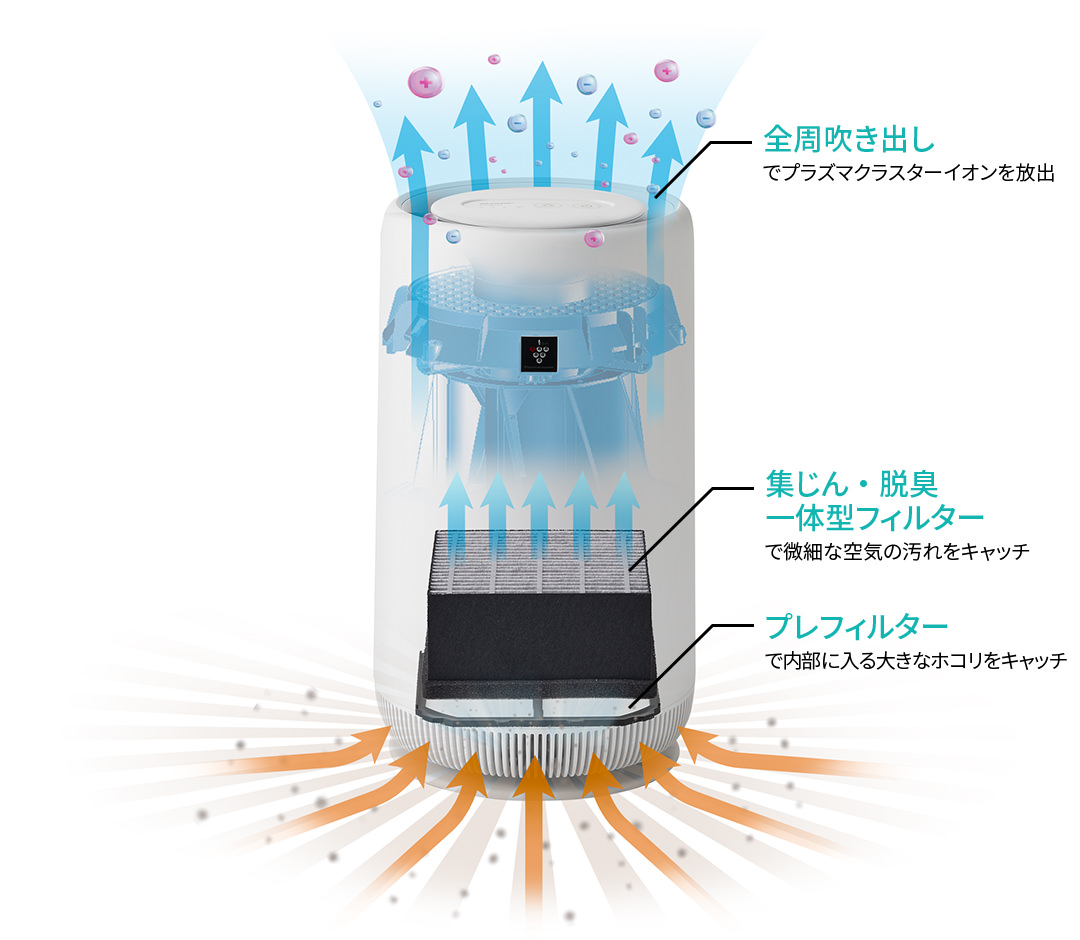 空気浄化のイメージ図