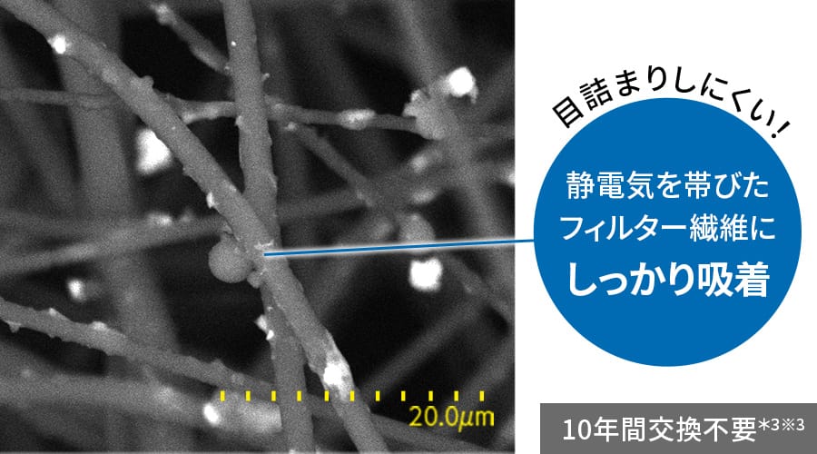 交換の目安10年、静電気を帯びたフィルター繊維にしっかり吸着、目詰まりしにくい