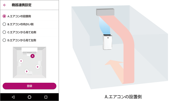 エアコンと連携イメージ