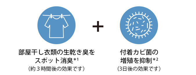 生乾き臭をプラズマクラスターがスポット消臭。さらに付着カビ菌の増殖も抑制