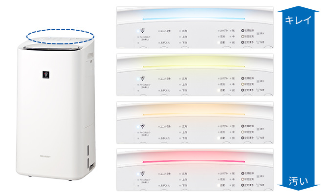 空気がキレイなときは青色、汚れに応じて黄色、オレンジ、赤色に光ってお知らせします