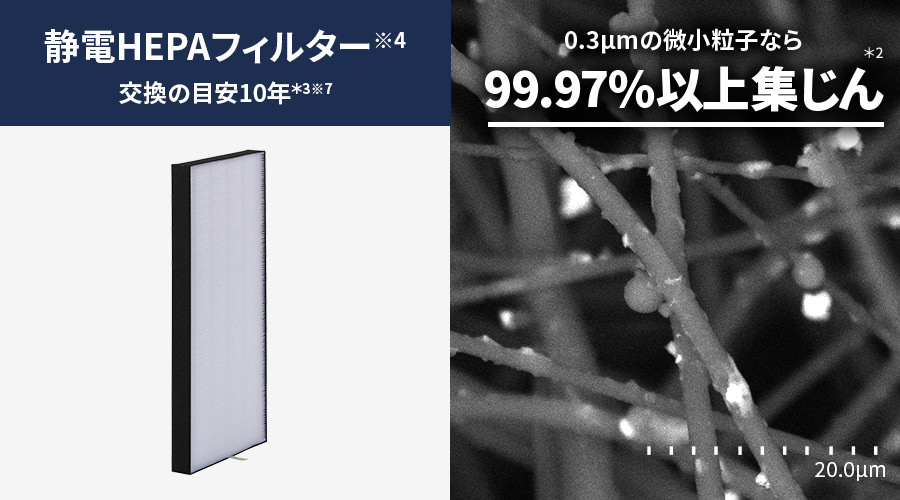 静電HEPAフィルターの交換の目安は約10年です。0.3μメートルの微小粒子なら99.97%以上集じん