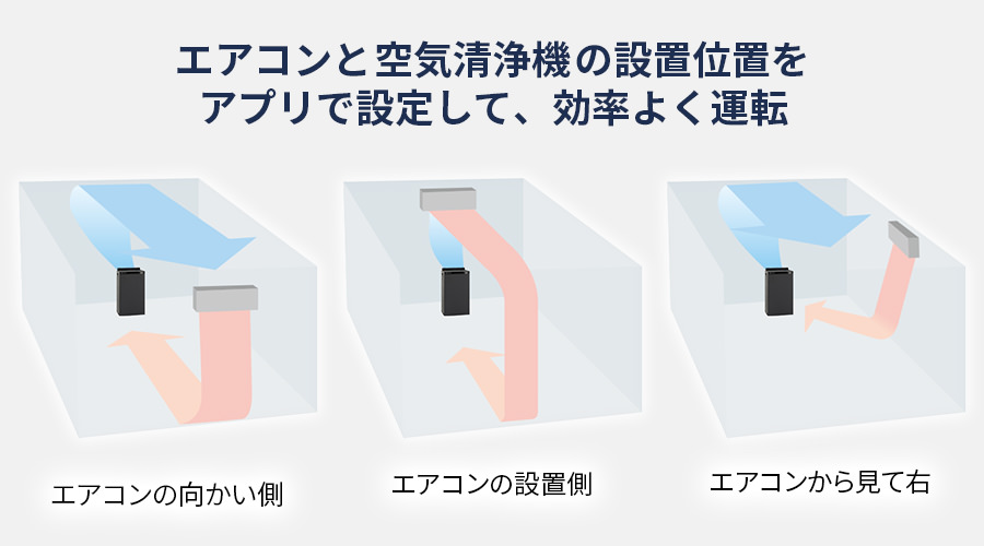 エアコンと空気清浄機の設置位置をアプリで設定して、効率よく運転できます