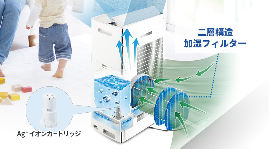 二層構造の加湿フィルターと銀イオンカートリッジを搭載した構造イメージ