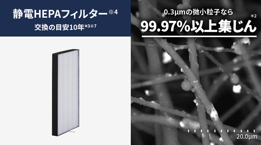 静電HEPAフィルターの交換の目安は約10年です。0.3μメートルの微小粒子なら99.97%以上集じん