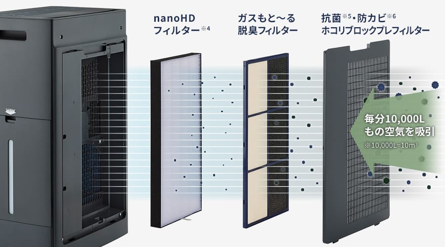 内部フィルターの構造