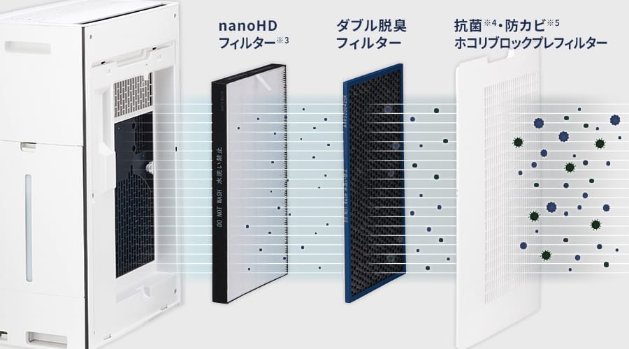 内部フィルターの構造