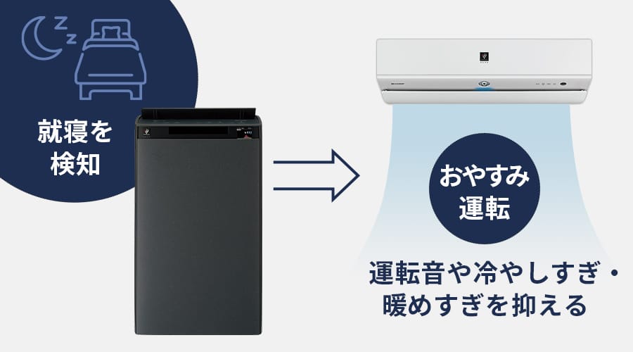 おやすみ連動イメージ