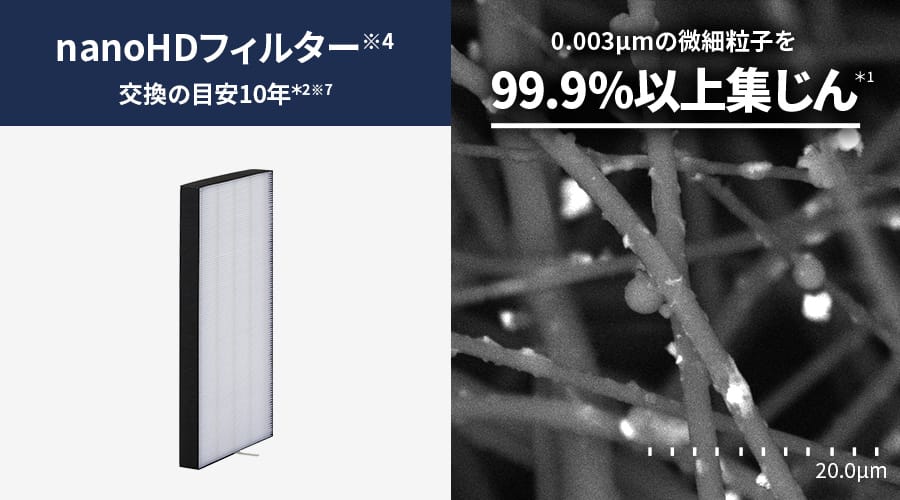 nanoHDフィルターの交換の目安は約10年です。0.3μメートルの微小粒子なら99.97%以上集じん