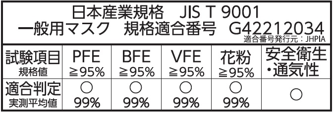 JIS規格適合