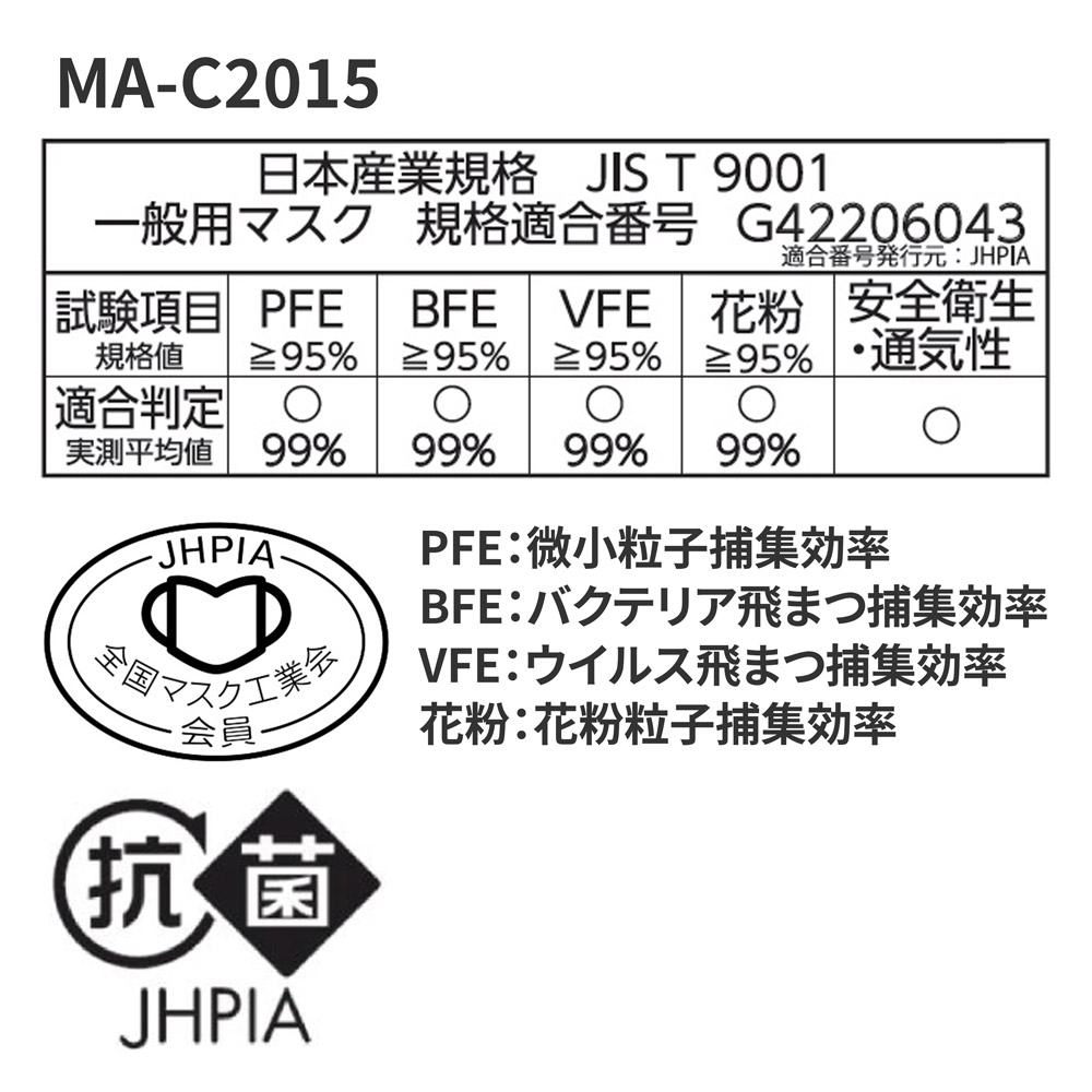 MA-C2015