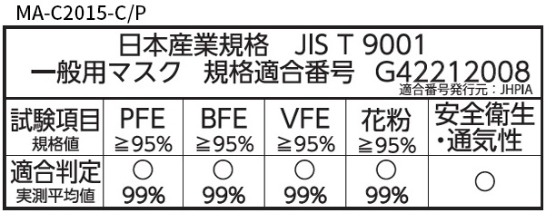 JIS規格適合MA-C2015-C/P