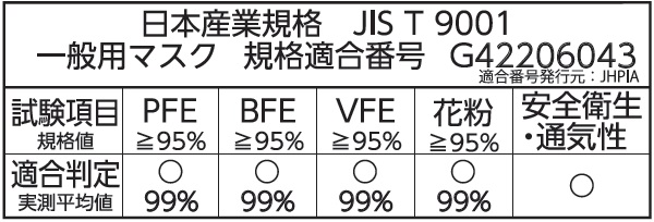 JIS規格適合