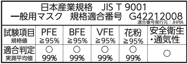 JIS規格適合