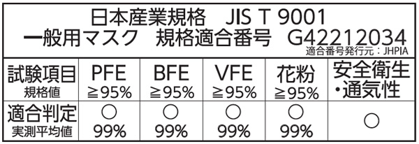 JIS規格適合