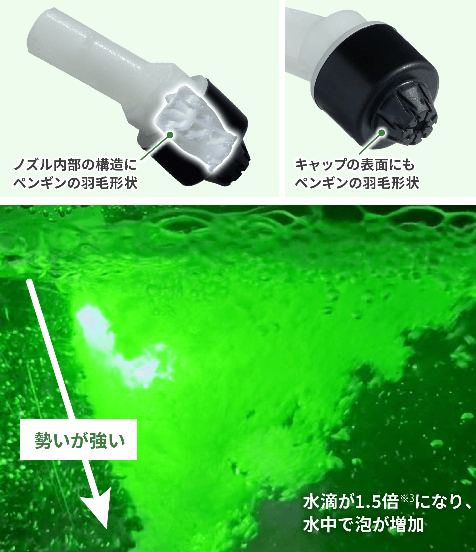 水滴が1.5倍※3になり、水中で泡が増加