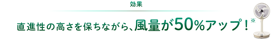 効果：直進性の高さを保ちながら、風量が50%アップ！