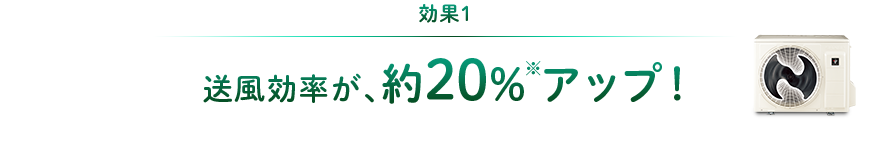 効果1：送風効率が、約20%アップ！