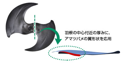 羽の中心付近の厚みに、アマツバメの翼形状を応用