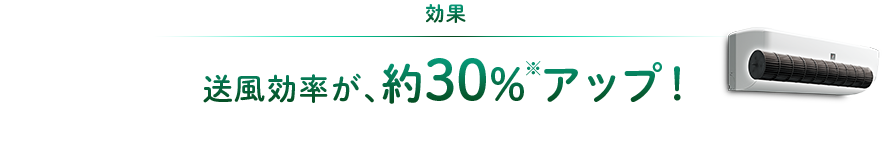 効果：送風効率が、約30%アップ！