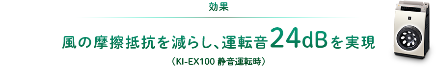 効果：風の摩擦抵抗を減らし、運転音24dB を実現 （KI-EX100 静音運転時）