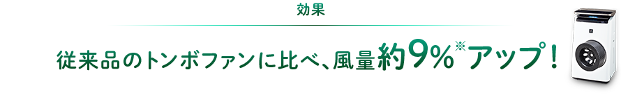 効果：従来品のトンボファンに比べ、風量約9%アップ！