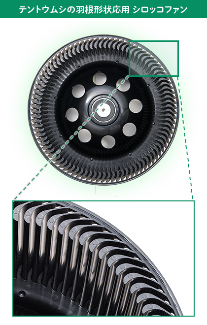 テントウムシの羽根形状応用 シロッコファン