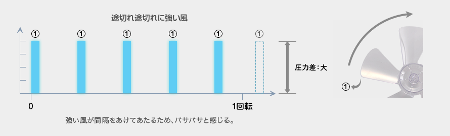 グラフ