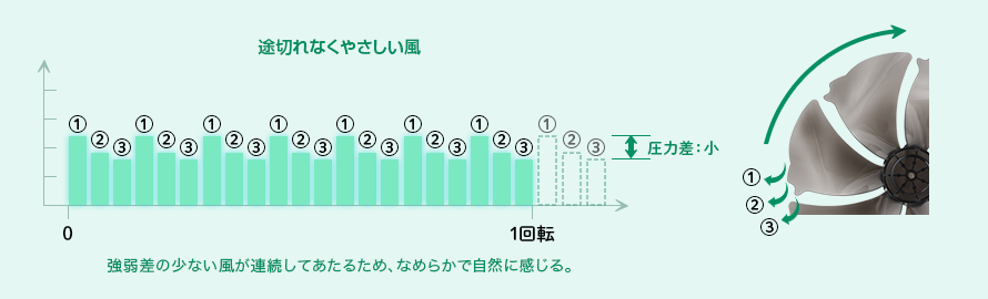 グラフ