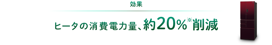 効果：ヒーターの消費電力量、約20%削減！