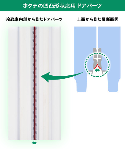 ホタテの凹凸形状応用ドアパーツ