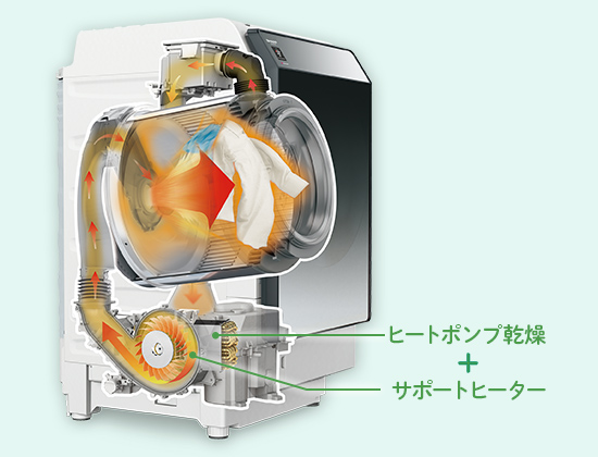 ハイブリッド方式イメージ