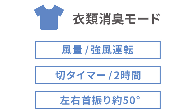 衣類消臭モード（風量／強風運転、切タイマー／2時間、左右首振り約50°）