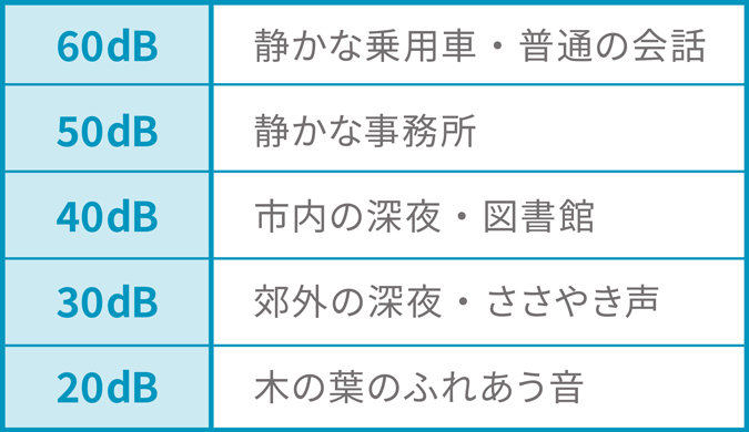 音量の参考例