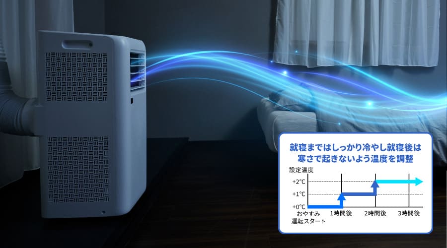 就寝時まではしっかり冷やし就寝後は寒さで起きないよう温度を自動で調整することを表すイメージ画像。