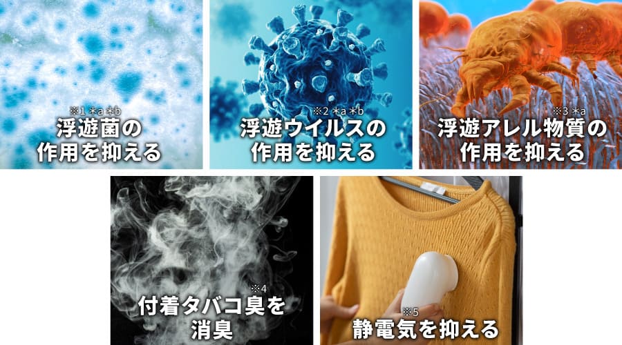 プラズマクラスター7000の効果を表すイメージ画像。浮遊菌の作用を抑える、浮遊ウイルスの作用を抑える、浮遊アレル物質の作用を抑える、付着タバコ臭を消臭、静電気を抑える、という5つの効果がある。