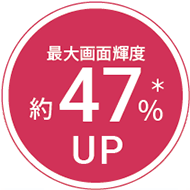 最大画面輝度約47％UP