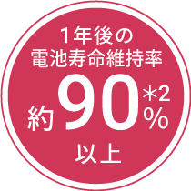 1年後の電池寿命維持率90％以上